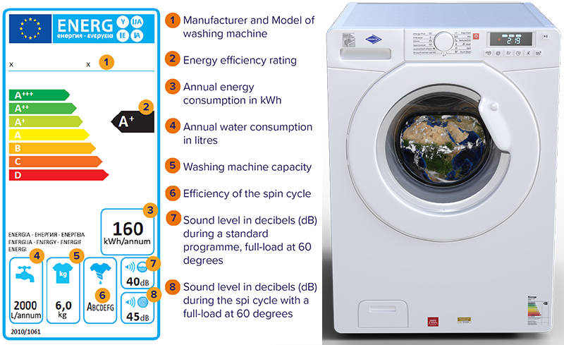 How Much Water Does a Washing Machine Use?